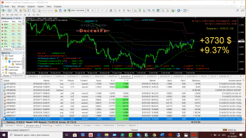 +9.37% (Risk=0.5) торговля по 2 валютным парам