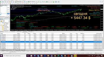 Скрин 1. Профит 19.02.20 ПАММ Меgа-Set (USDCAD и EUR/USD риск 0.3, с 17.01.20 + CADCHF риск 0.2)