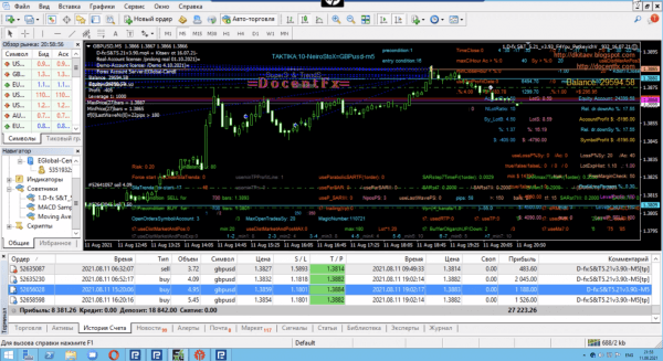Мультисоветник «D-FX S&T 5.21» - тактика №10 NeiroStoX agress Risk 0.2 - GBPUSD M5, с 27 июля с 202$ прибыль +93$ (+45% за 16 дней)