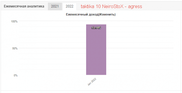 Ежемесячный доход за 2022