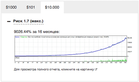 Результаты тестов «D-FX Funtik Setka»
