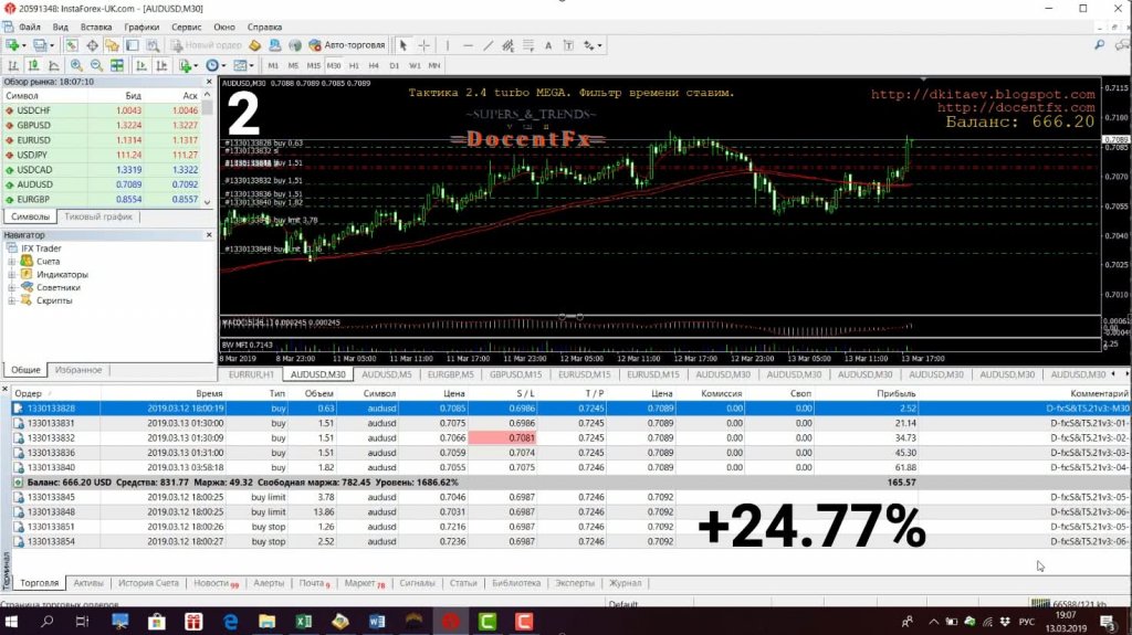 В моменте достигал +24.85%