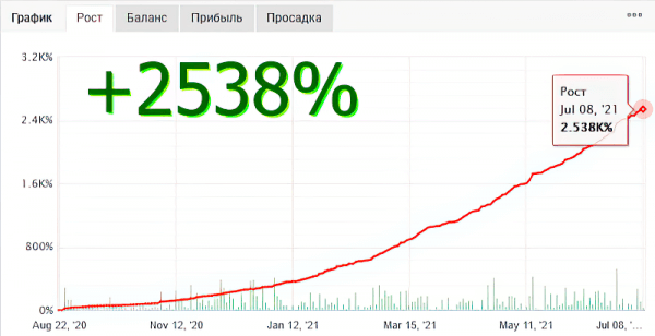 +2538% сделал мультисоветник «D-FX S&T 5.21»по тактике №7.7